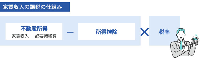 家賃収入の課税の仕組み