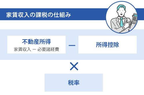 家賃収入の課税の仕組み